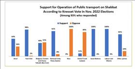 transportation in shabat 2