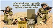 Israeli Heroines