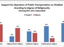 “Drawing a Red Line against Religious Coercion