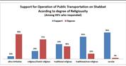 “Drawing a Red Line against Religious Coercion