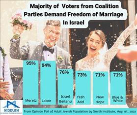 Where Does the Israeli Public Stand?