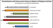 Israel Religion and State Index 2012