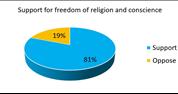 2021 Israel Religion & State Index