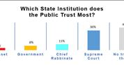 2020 Israel Religion & State Index