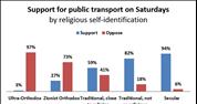 Hiddush survey for International Human Rights Day