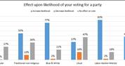 Political parties’ commitment to religious freedom will help at polls