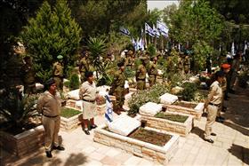 Mount Herzl, courtesy: Wikipedia