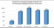 The AJC-JPost surveys of American & Israeli Jews on pluralism in Israel