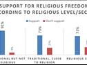2025 Religion and State Index