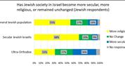 2019 Israel Democracy Index published by IDI