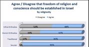 The 2016 Israel Religion & State Index