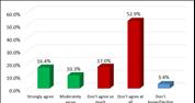 New polling reaffirms Hiddush finding. 